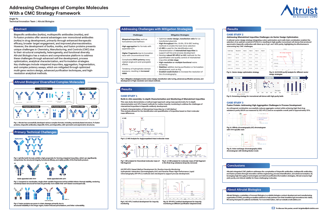 Addressing Challenges of Complex Molecules with a CMC Strategy ...